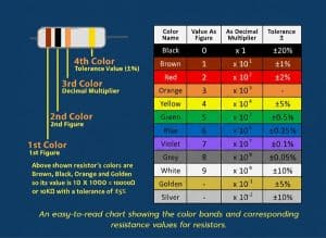 Marking Code Rlc The Language of PCBs: Navigating IEC/ANSI Standards, Polarity Markings ...
