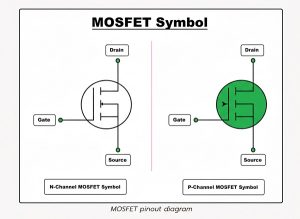 Detailed-transistor-pinout-and-schematic-symbols-for-N-channel-and-P-channel-MOSFETs