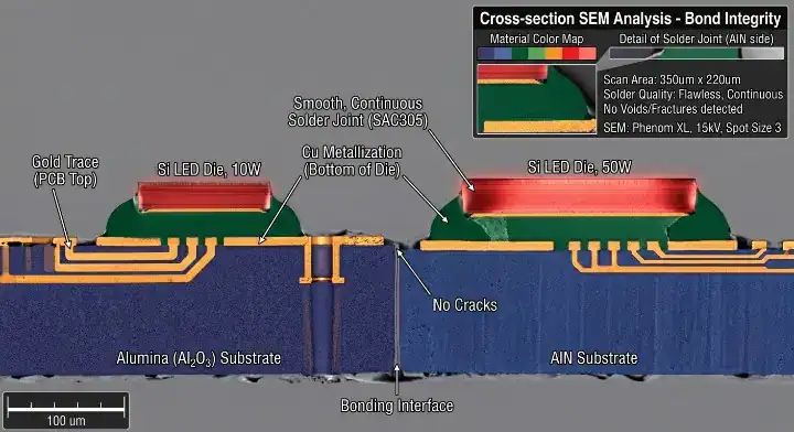 Ceramic PCB LED X ray microscope scan displaying flawless, crack free solder joints due to perfect CTE matching cleanup