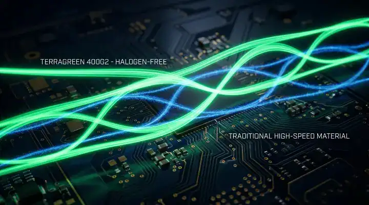 Conceptual image showing TerraGreen 400G2 halogen free PCB laminate outperforming traditional high speed materials in an ultra low loss signal integrity chart