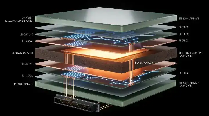 EM 890K PCB Exploded 3D view demonstrating an optimized hybrid stackup using EM 890K signal cores and standard power cores