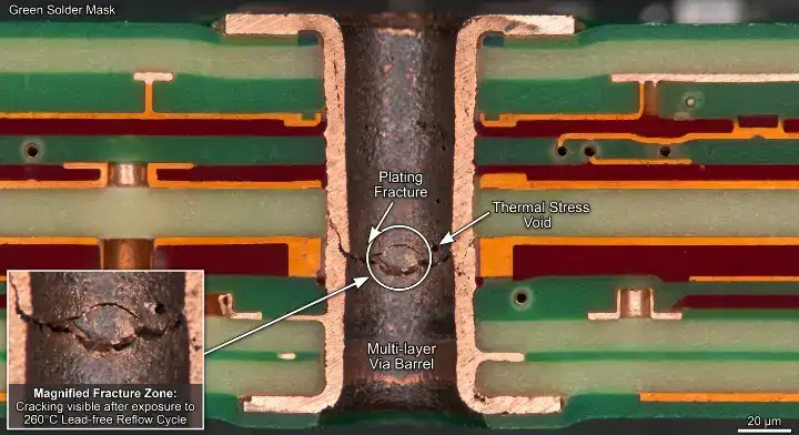 Shengyi S1141 PCB Microscopic cross section view showing a copper via barrel cracking due to extreme thermal expansion