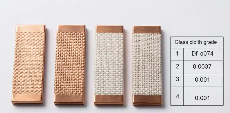 Three laminate samples with different glass cloth weaves compared against a Megtron 4 6 7 8 loss tier table
